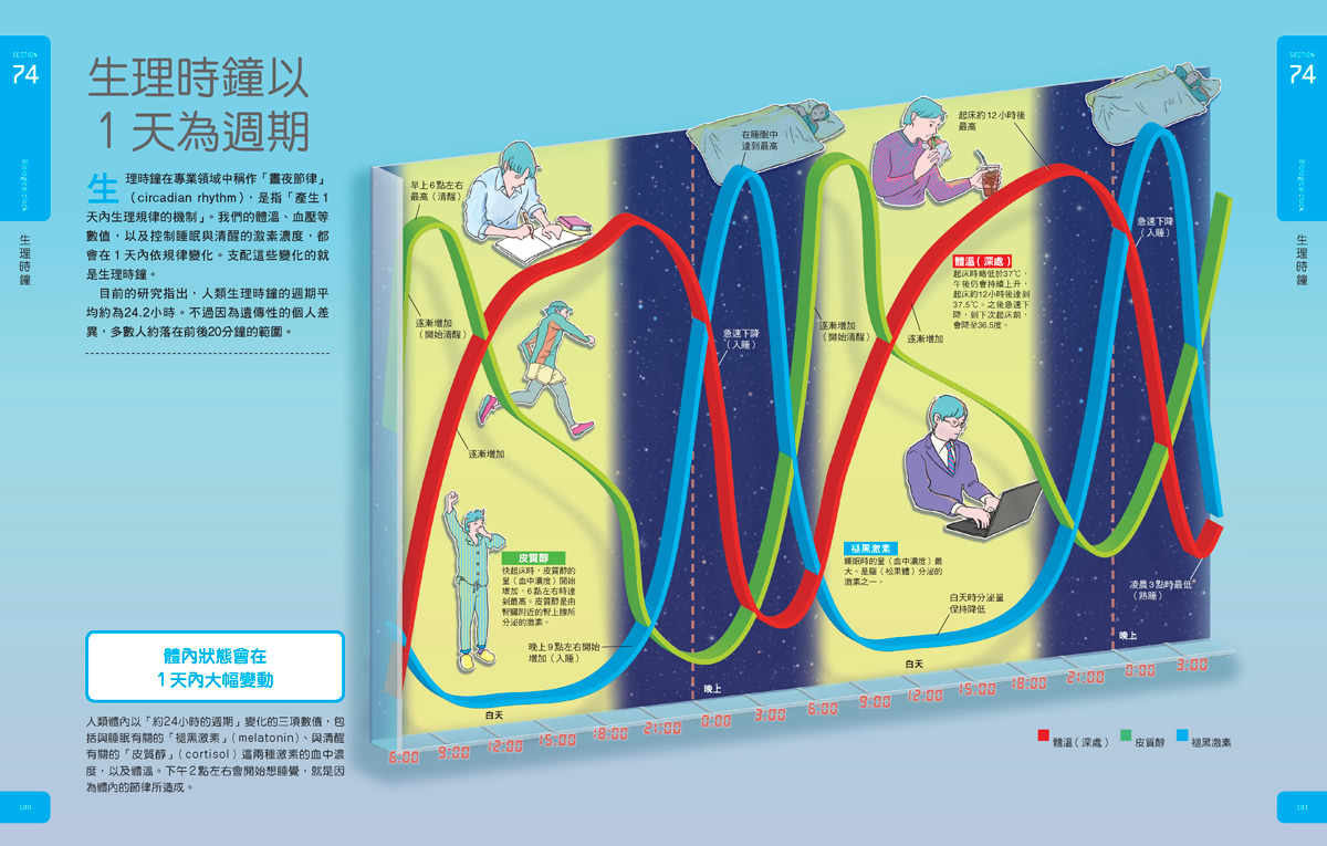 時間大圖鑑：伽利略科學大圖鑑14(伽利略科學大圖鑑)