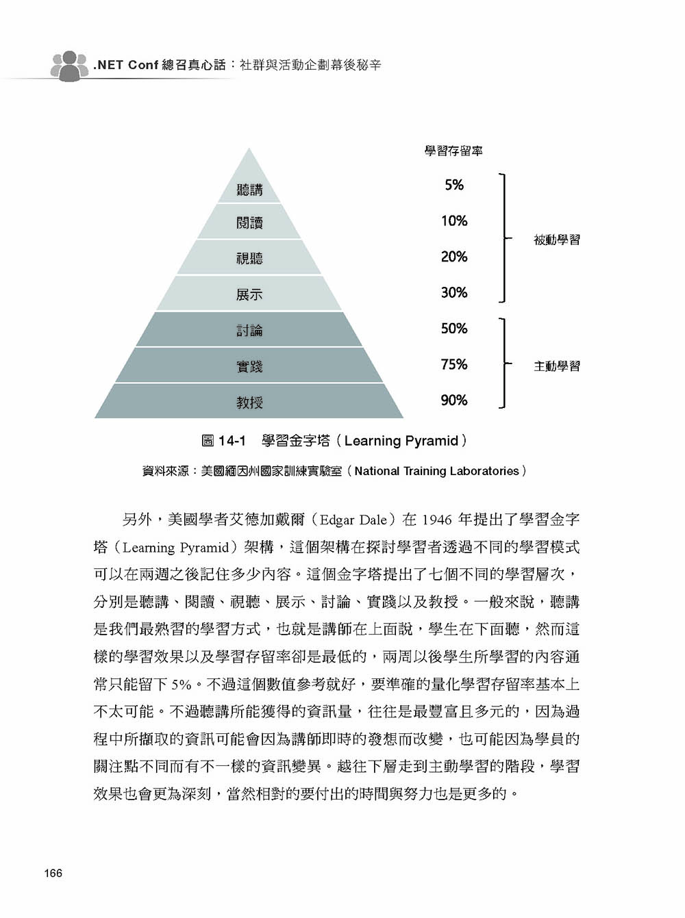 .NET Conf 總召真心話：社群與活動企劃幕後秘辛