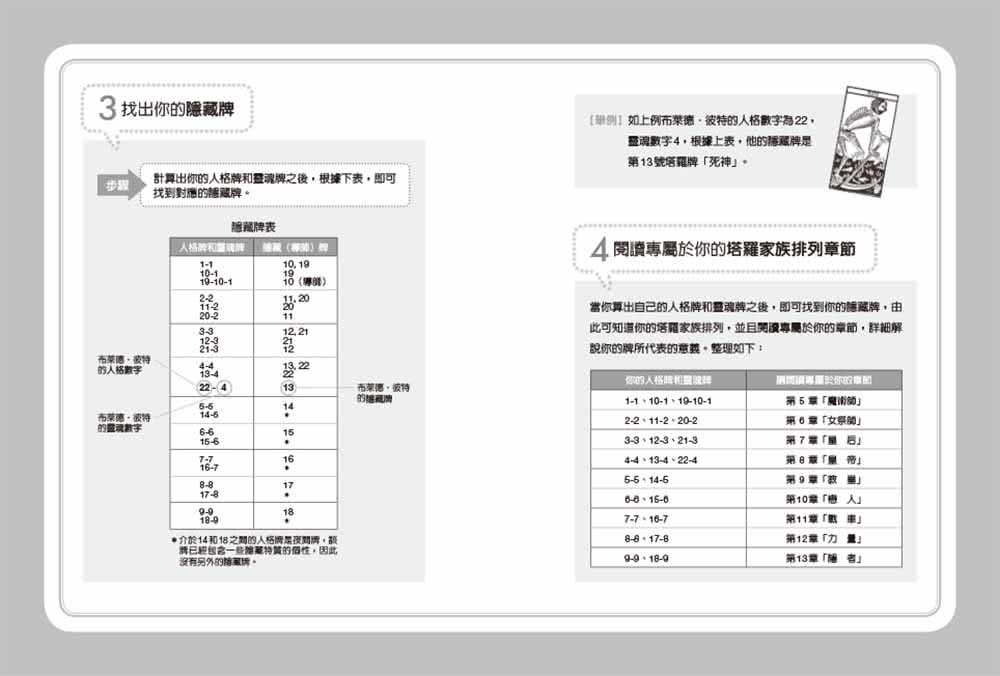 生日塔羅密碼書（二版）：一次看懂人格牌、靈魂牌、陰影牌、流年牌，認識你的天賦與使命！