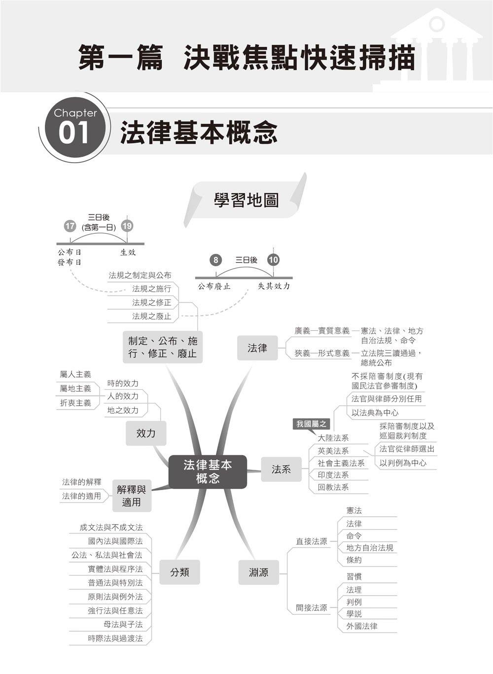 2024【心智圖濃縮關鍵考點】法學大意焦點速成〔十二版〕（初等考試／地方五等／各類五等）