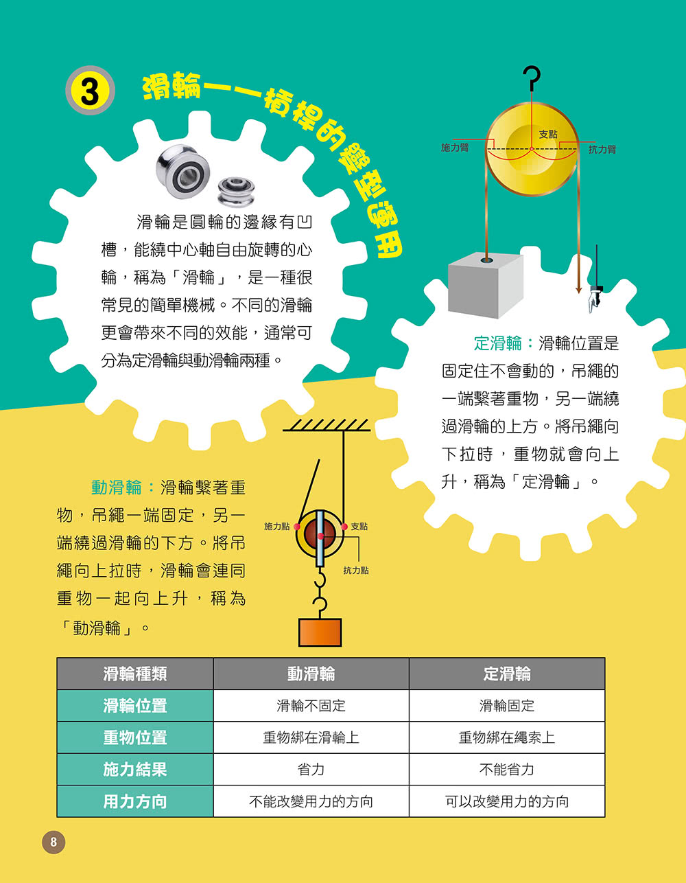 250合1動力機械大師積木套組