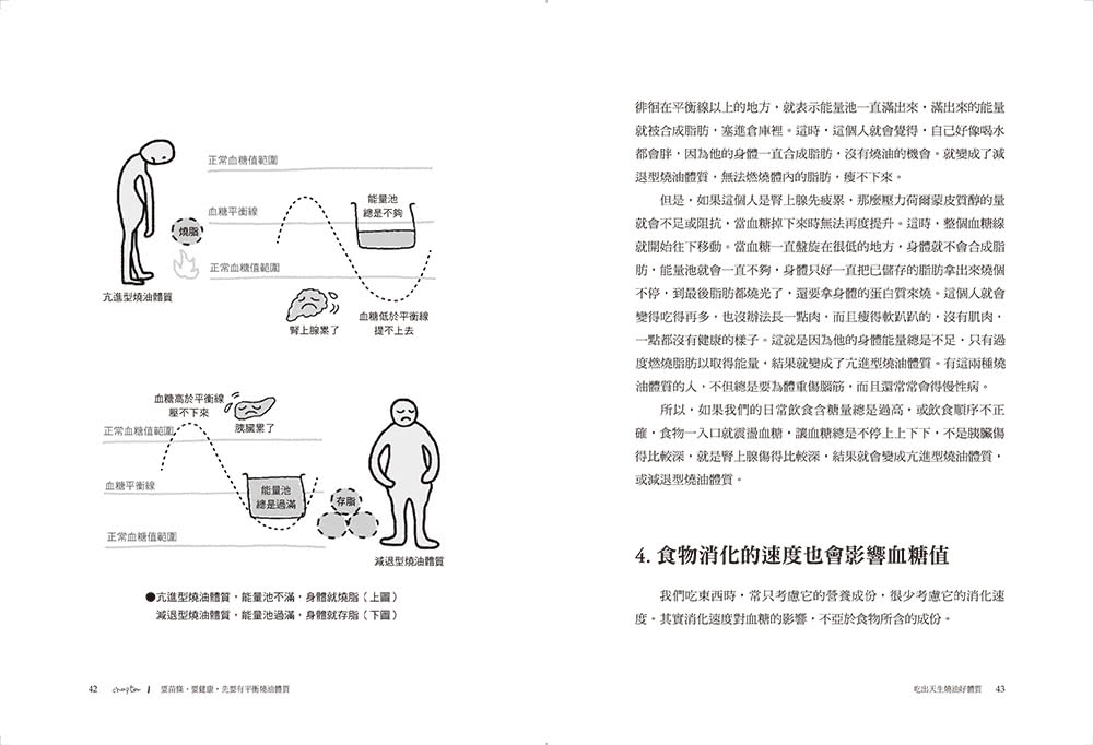 吃出天生燒油好體質【暢銷經典紀念版】：根治飲食法，讓你要瘦就瘦，要健康就健康！