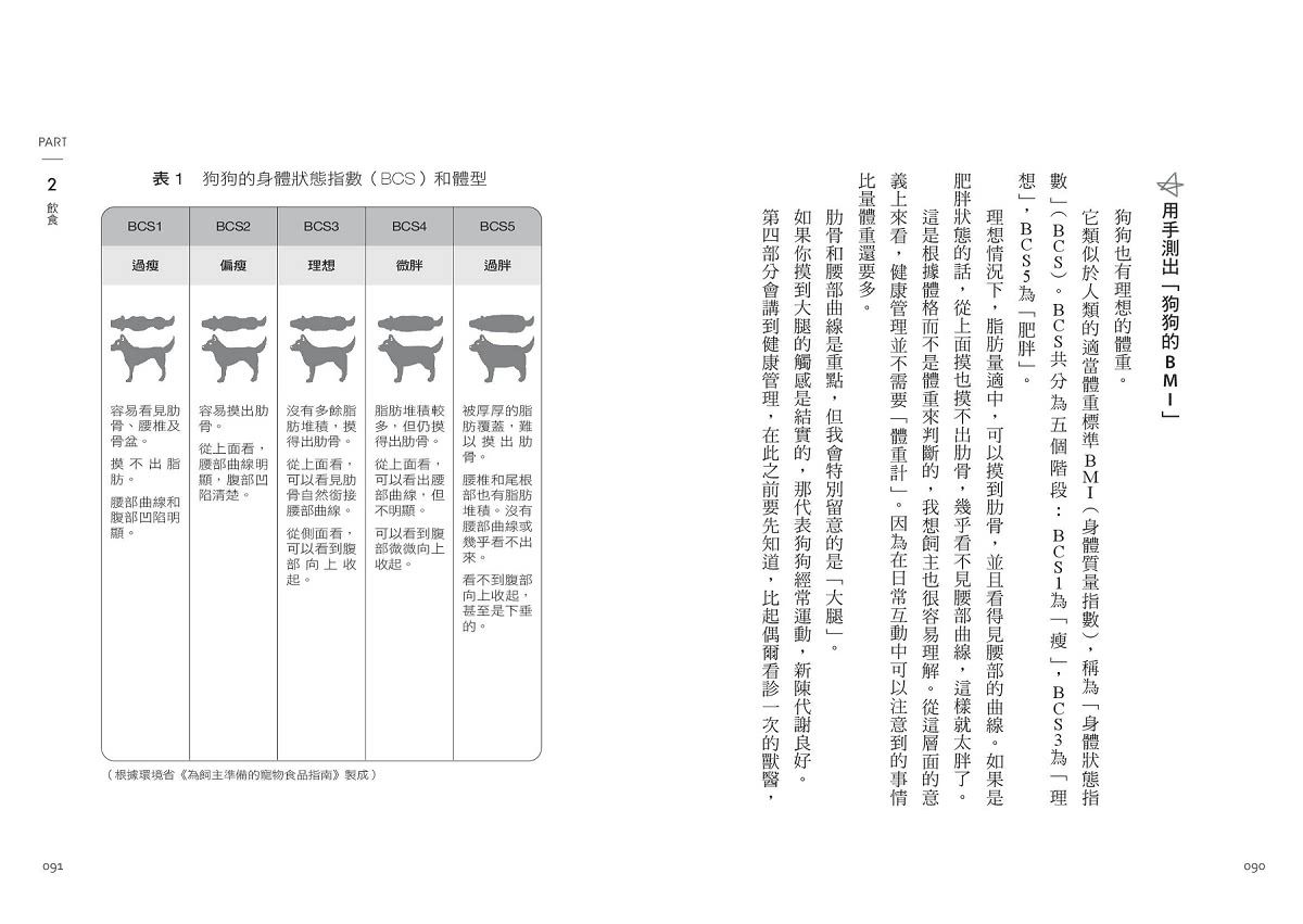 狗家長必備！愛犬一生健康手冊：從「醫、食、住」三方面 和狗狗快樂生活的祕訣