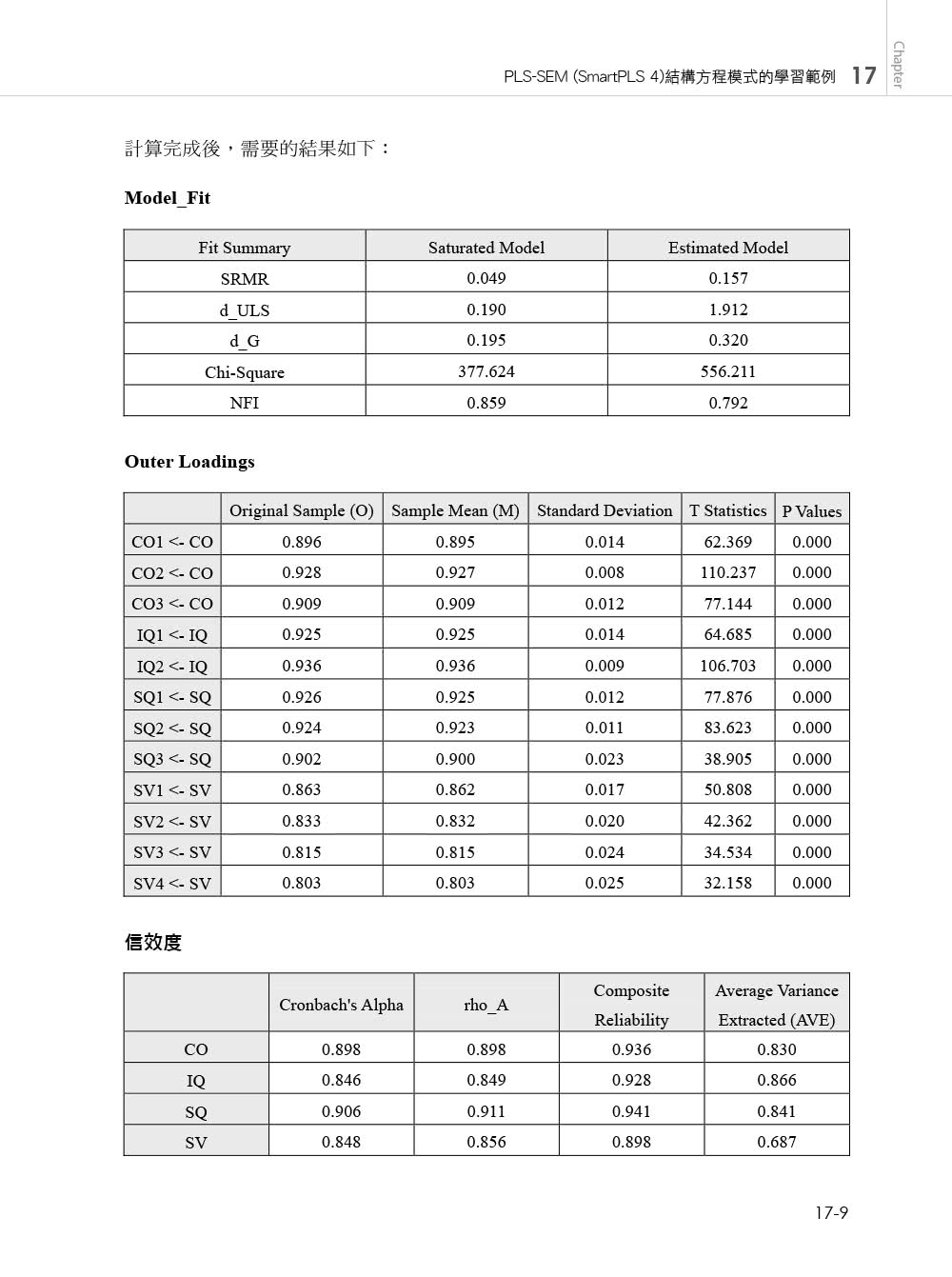 統計分析入門與應用--SPSS中文版+SmartPLS 4（PLS-SEM）第四版