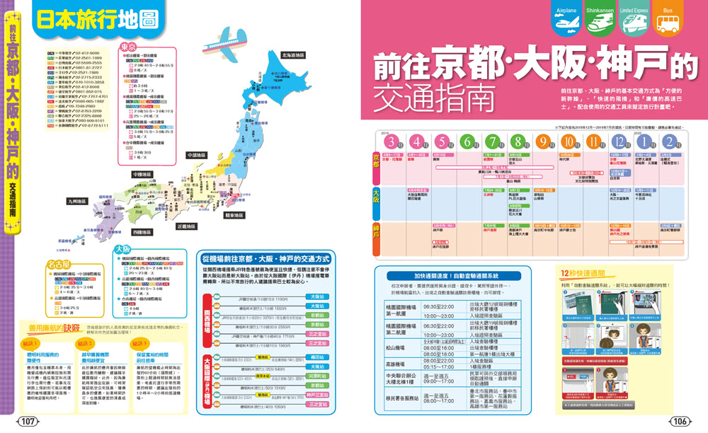 京都．大阪．神戶（修訂二版）：MM哈日情報誌31