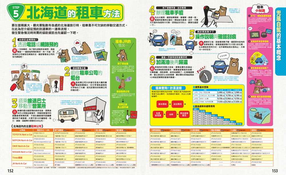 北海道自駕遊：MM哈日情報誌24