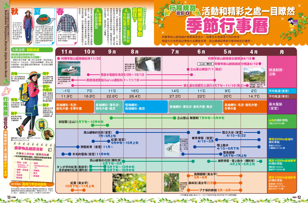 富山．立山黑部 五箇山．白川☆：MM哈日情報誌32