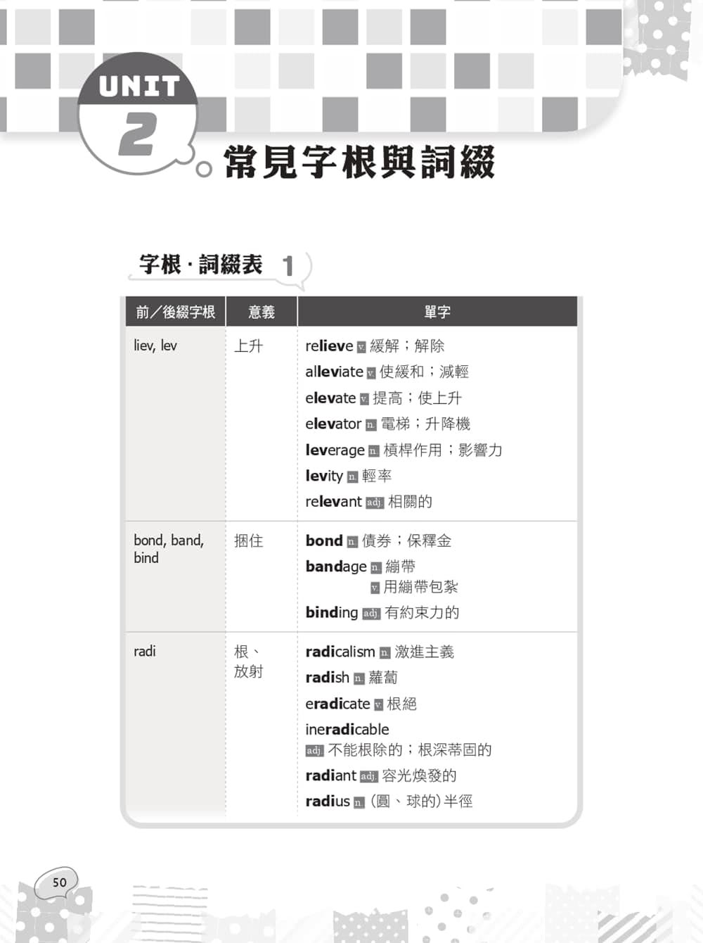 2023英文（中華郵政專業職（一）／專業職（二）內勤外勤適用）