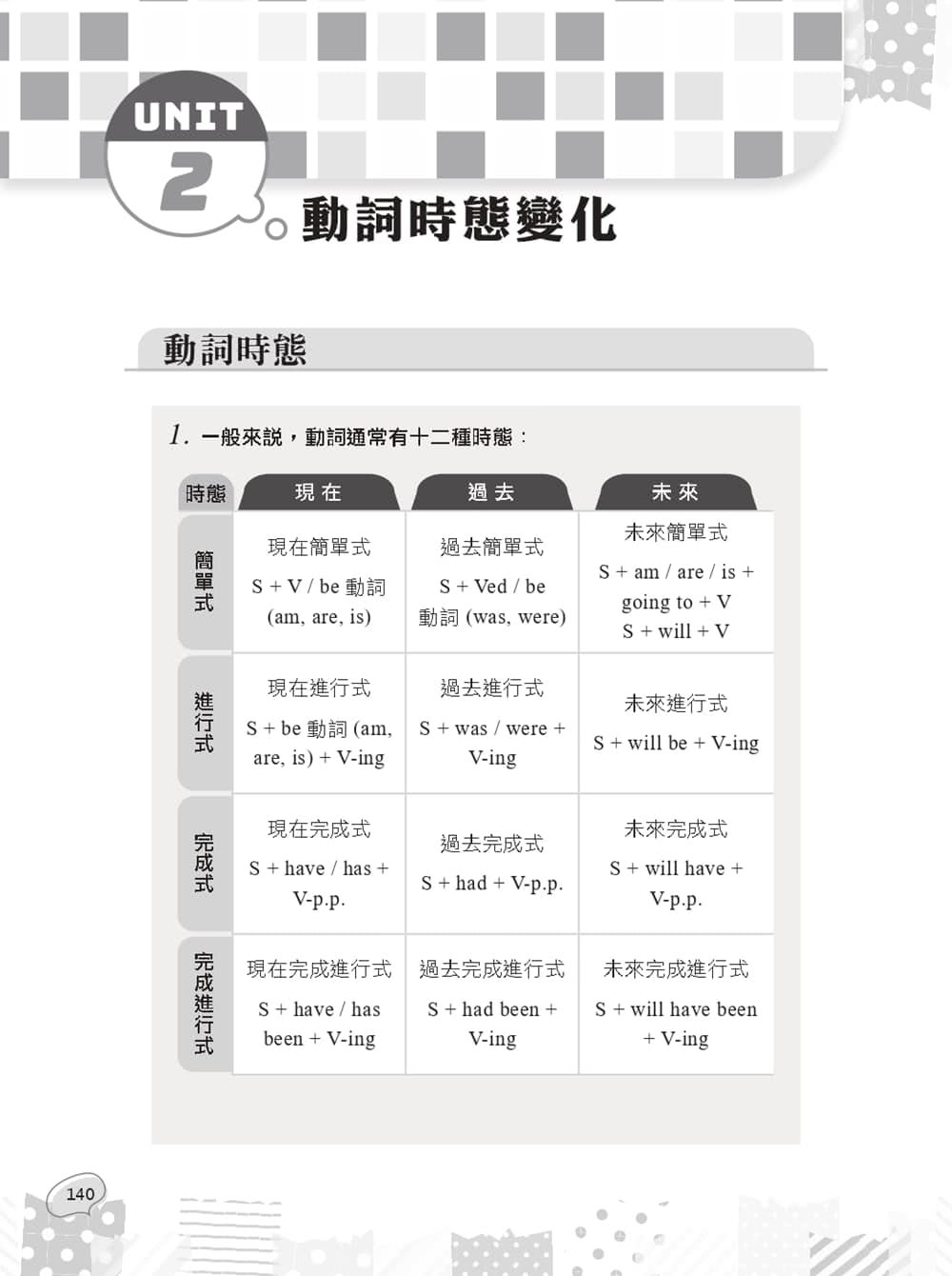 2023英文（中華郵政專業職（一）／專業職（二）內勤外勤適用）