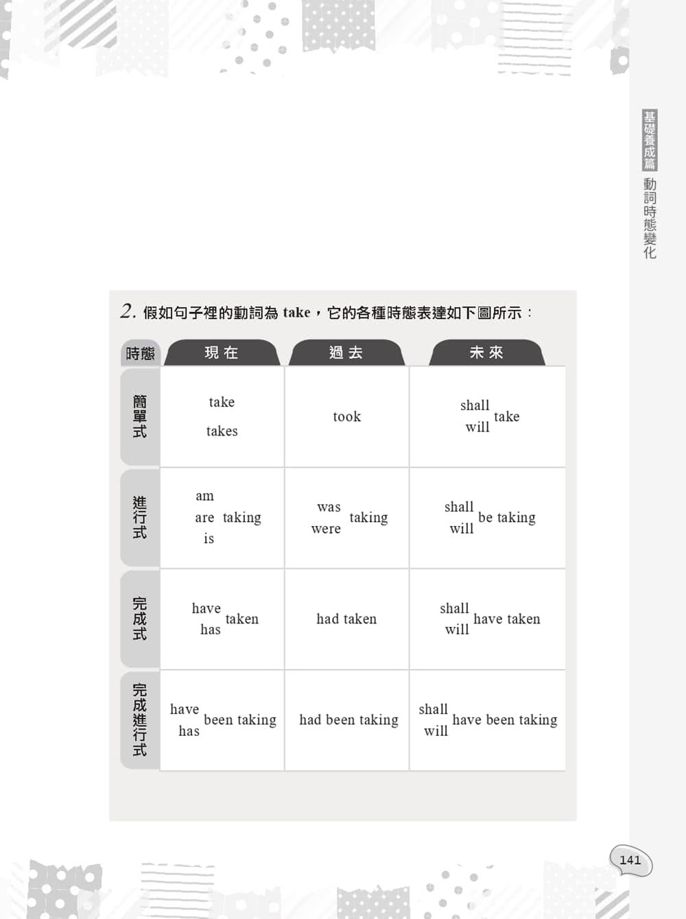 2023英文（中華郵政專業職（一）／專業職（二）內勤外勤適用）