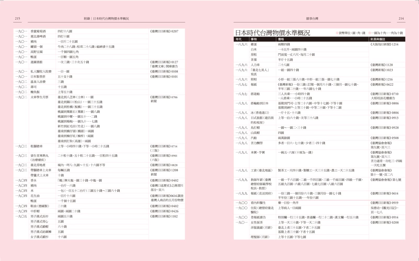 囍事台灣（經典紀念版）