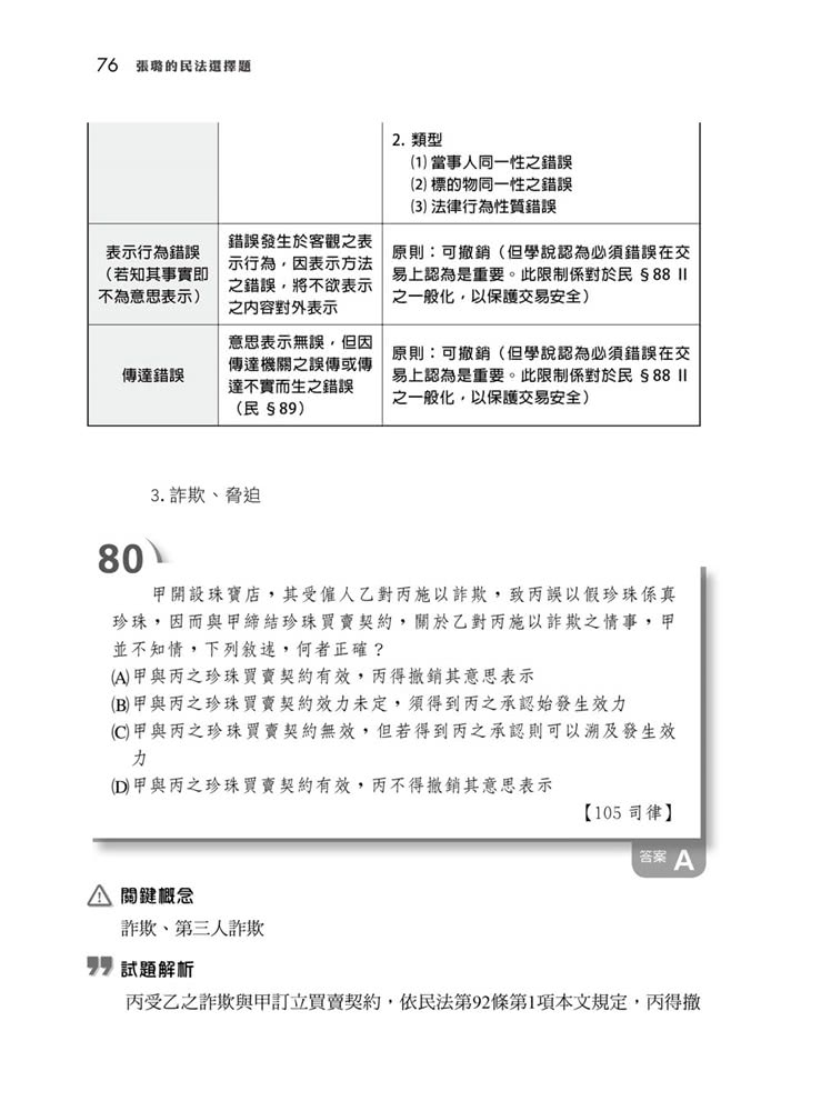 張璐的民法選擇題