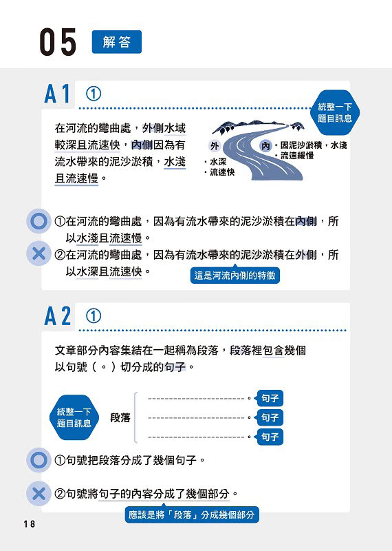 1分鐘「閱讀素養」訓練 快速大腦+讀懂題目+專注+靈活運用