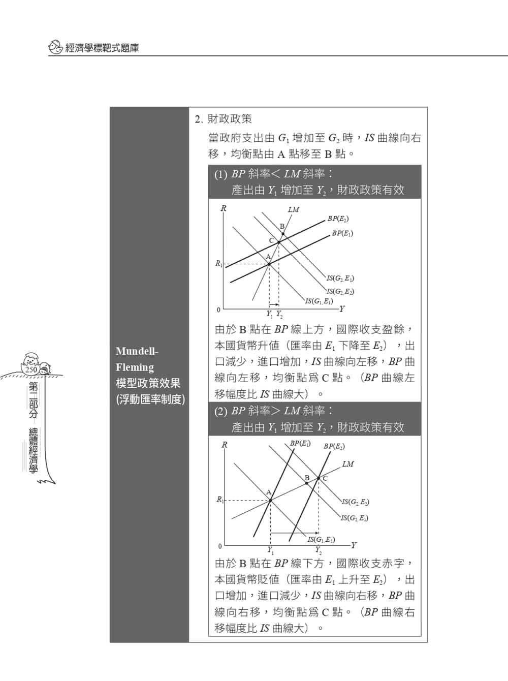 經濟學標靶式題庫（經濟部／台電／中油／台水等國營事業）（初版）