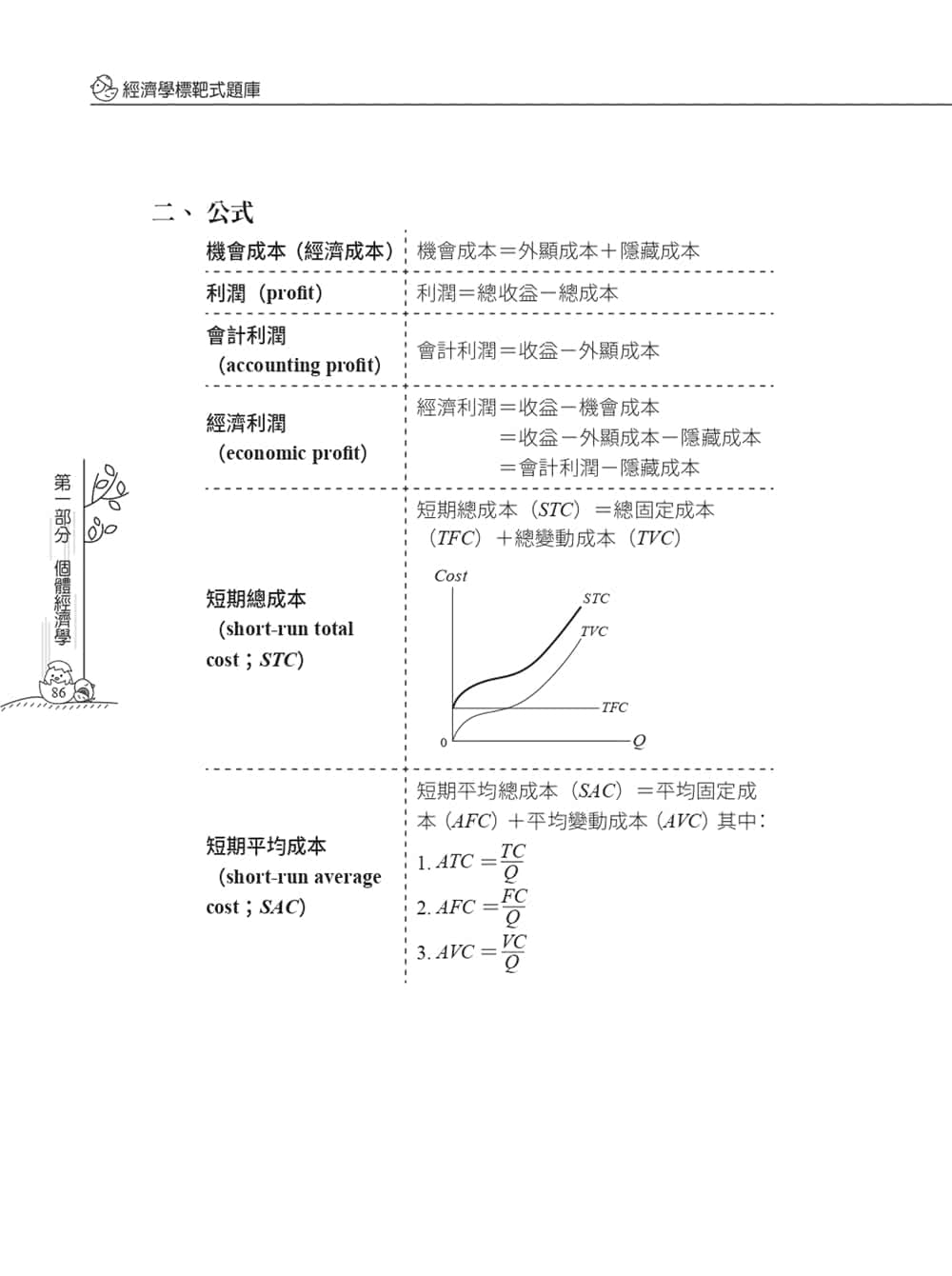 經濟學標靶式題庫（經濟部／台電／中油／台水等國營事業）（初版）