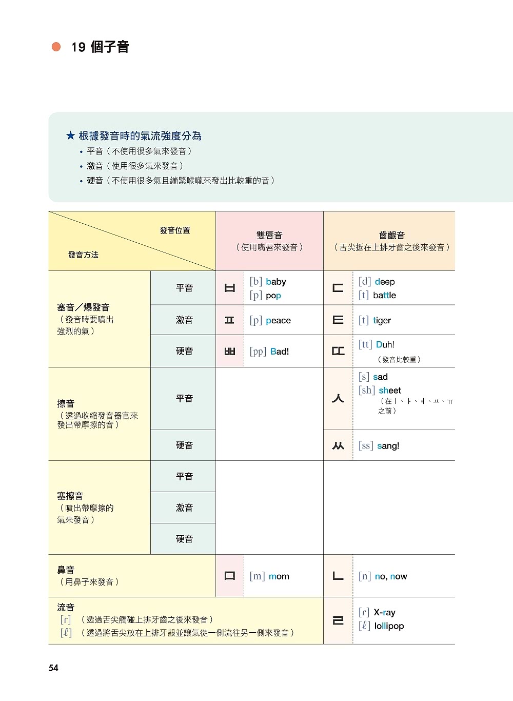 全新！我的第一本韓語課本【初級篇：QR碼行動學習版】