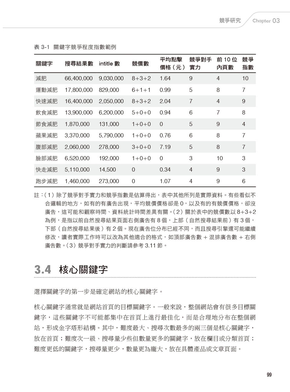 實戰SEO 第四版｜60天讓網站流量增加20倍