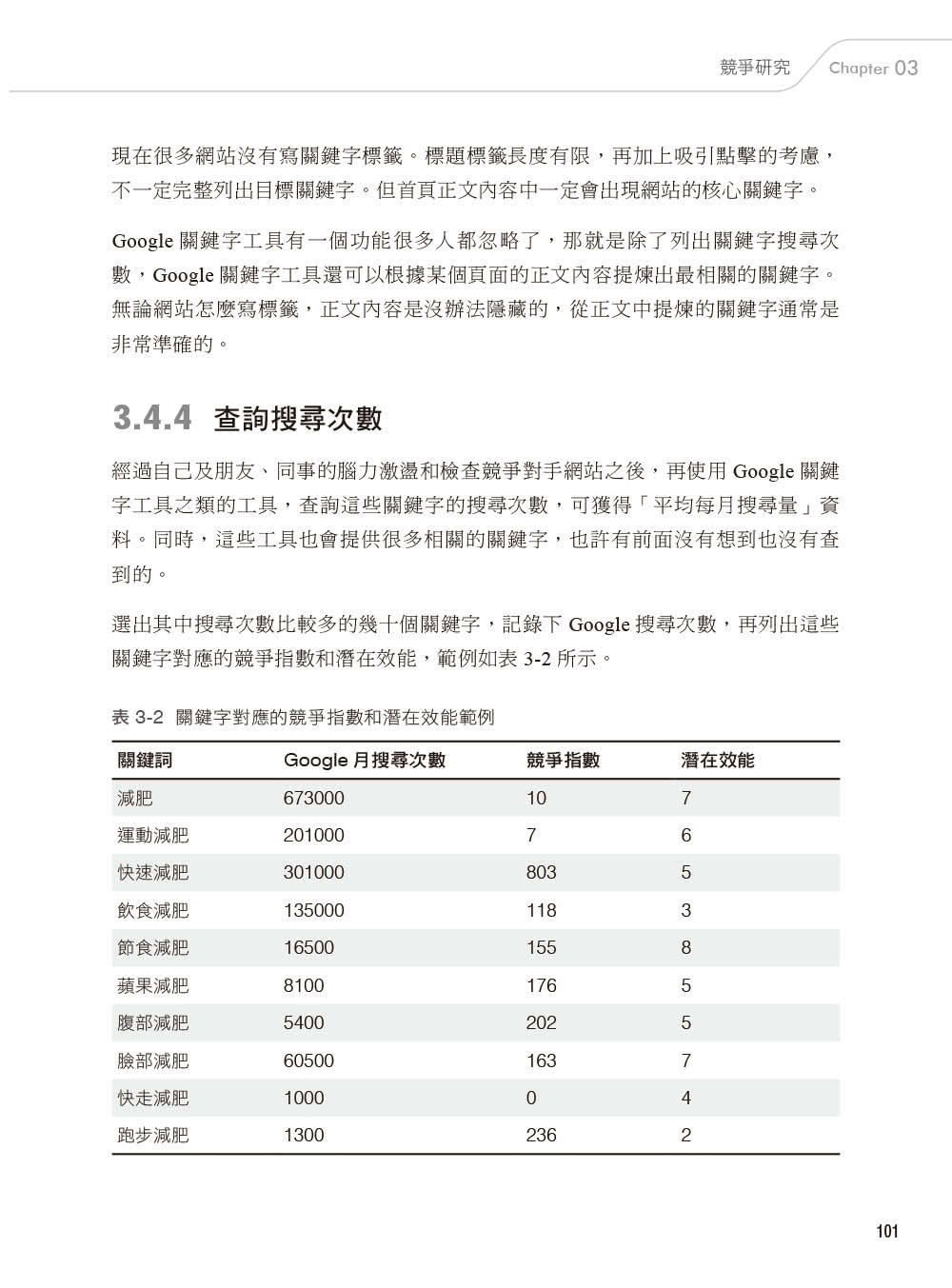 實戰SEO 第四版｜60天讓網站流量增加20倍