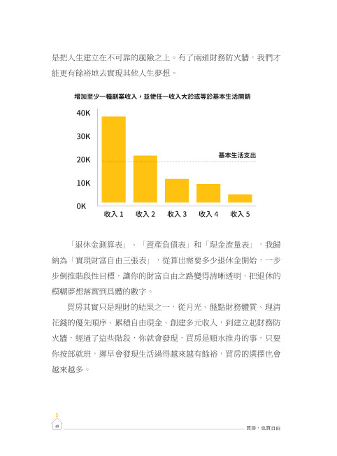 【限量附贈看房必備捲尺】買房 也買自由：小資族的財富翻身之路