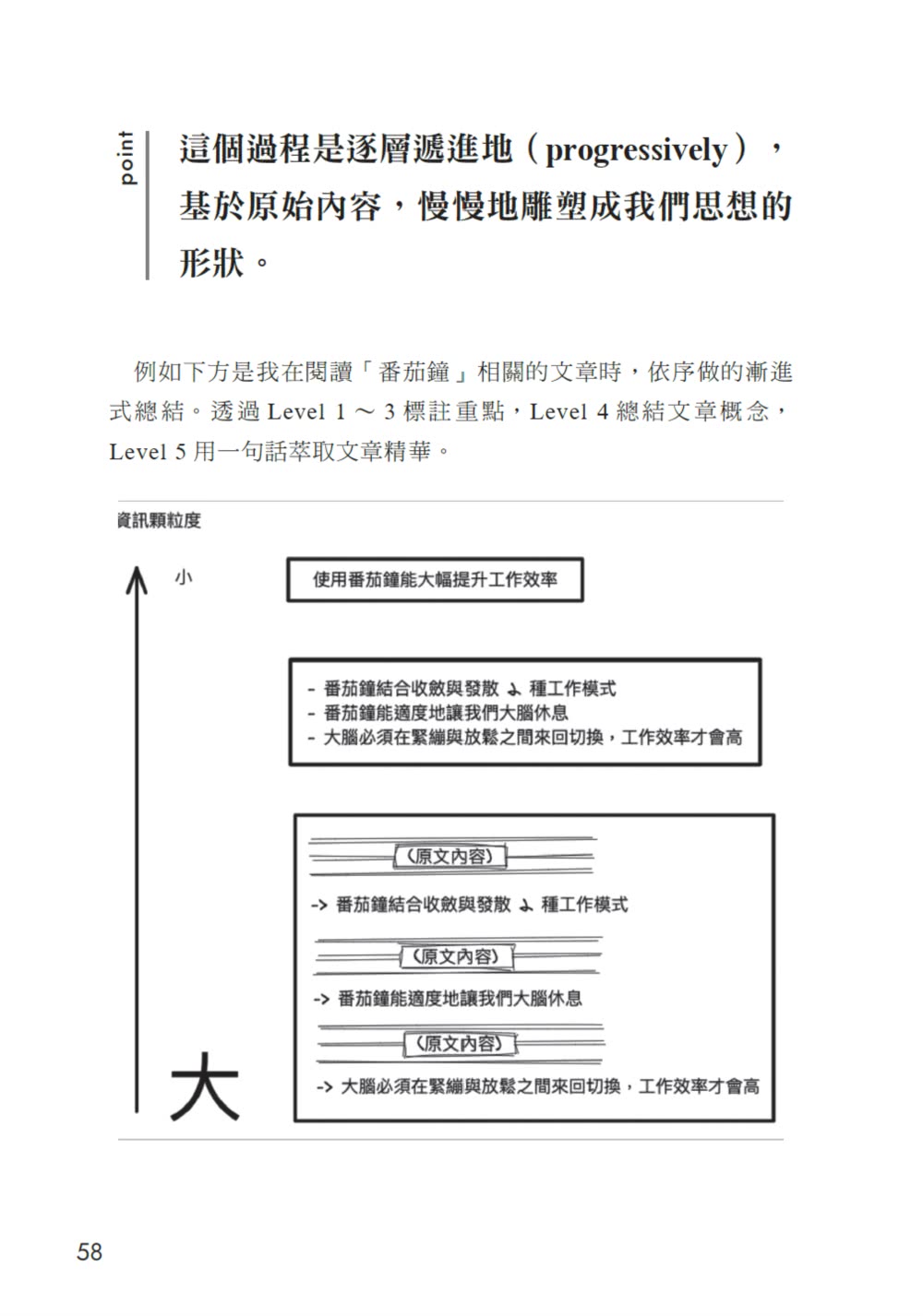 知識複利筆記術：卡片盒筆記法的數位應用實戰指南