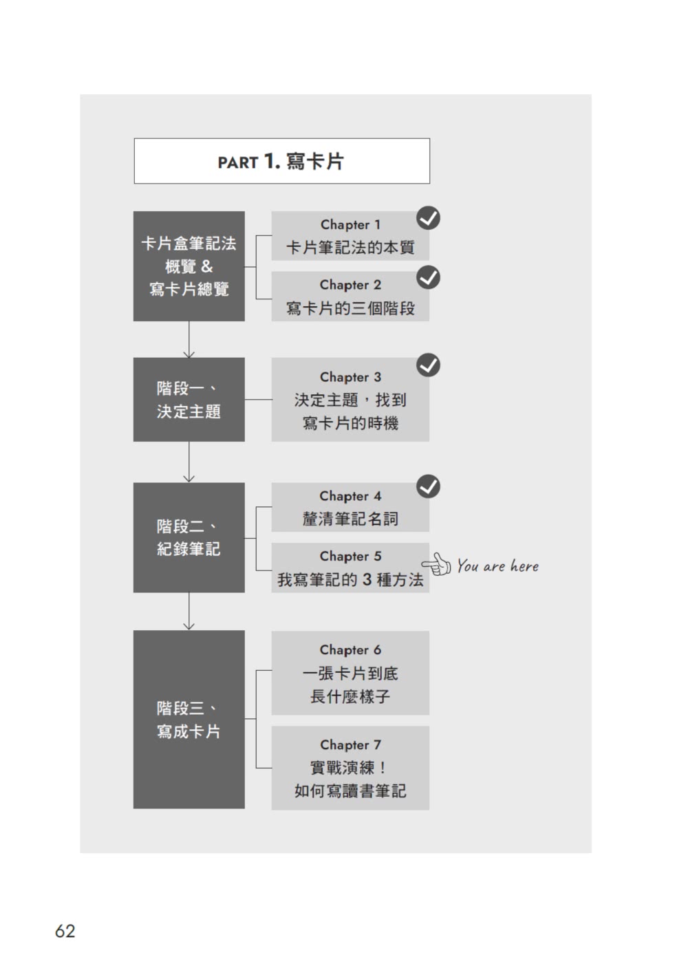 知識複利筆記術：卡片盒筆記法的數位應用實戰指南