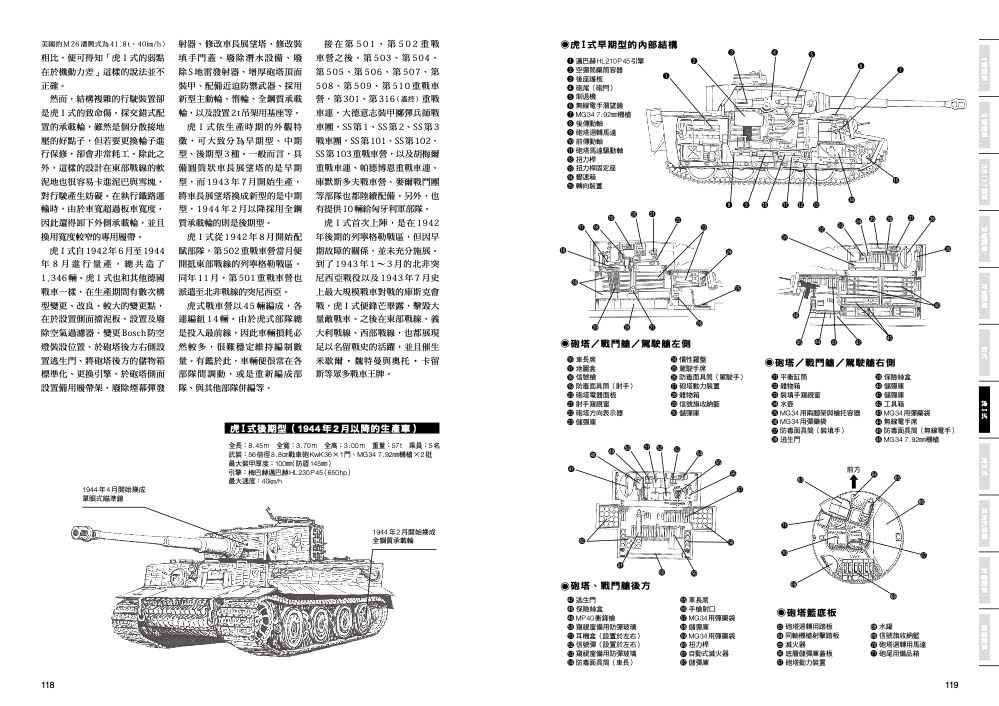 圖解第二次世界大戰 德國戰車