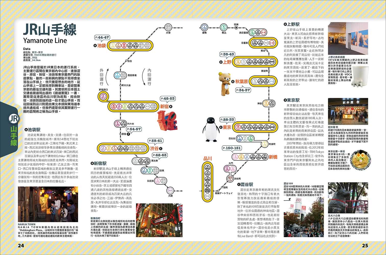 東京地鐵地圖快易通2023-2024