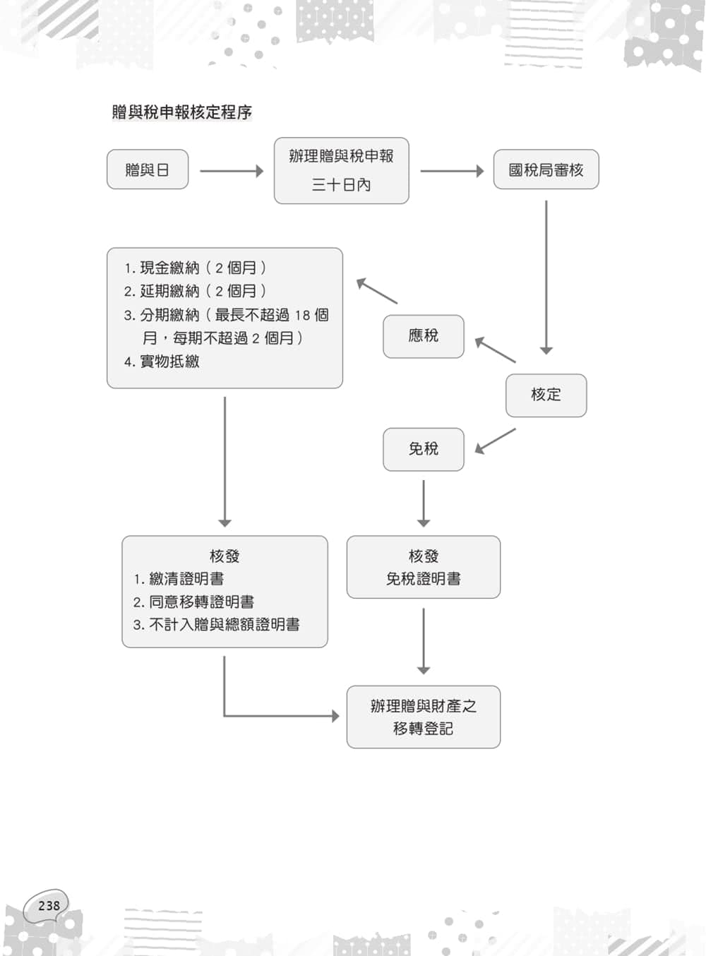 2024土地稅法規（地政士適用）（贈準備要領及導讀影音課程，歷屆試題100%題題詳解）