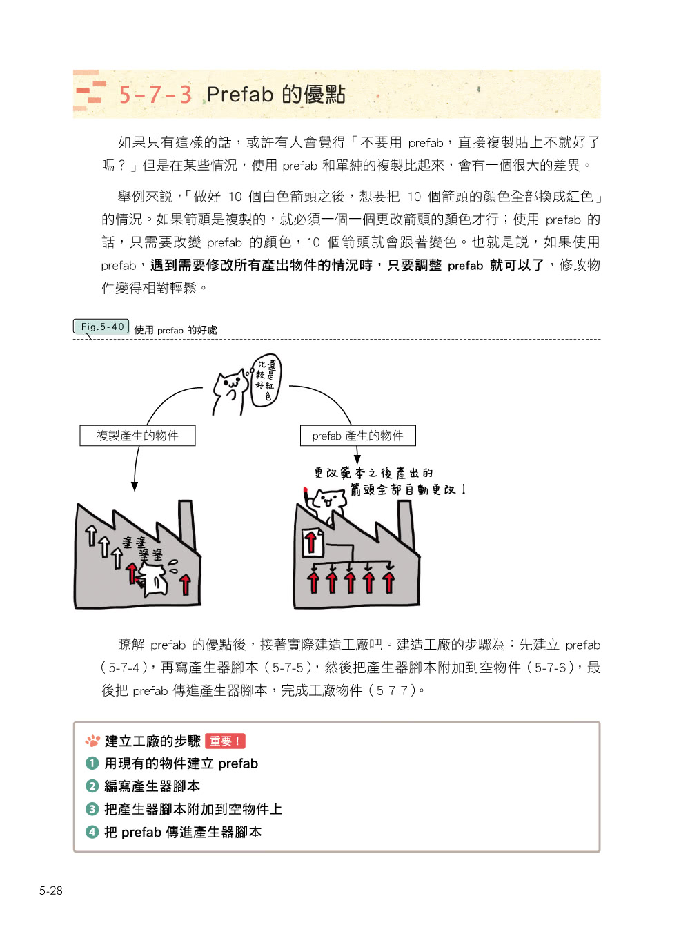 Unity 遊戲設計：程式基礎、操作祕訣、製作流程、關卡設計全攻略