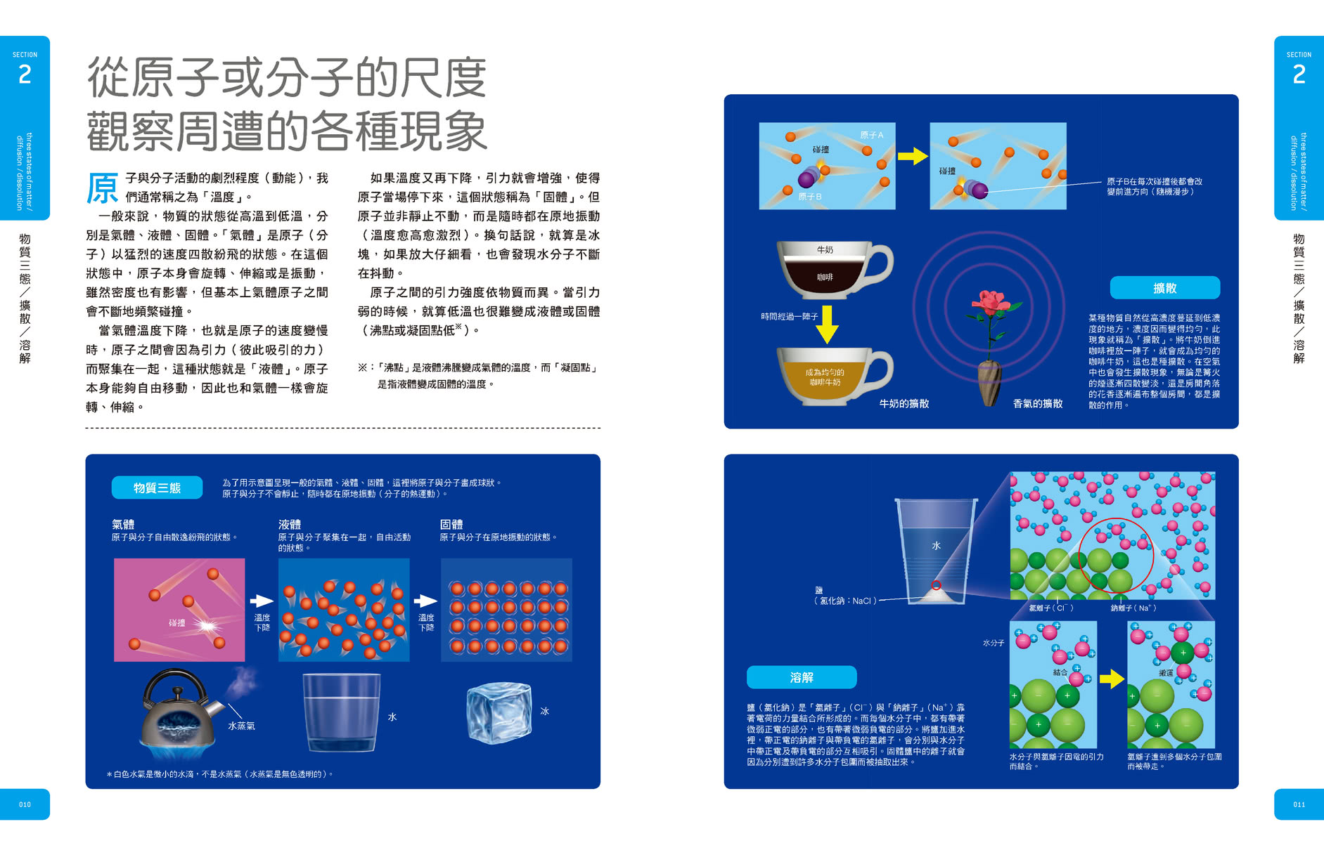 科學大圖鑑：伽利略科學大圖鑑20