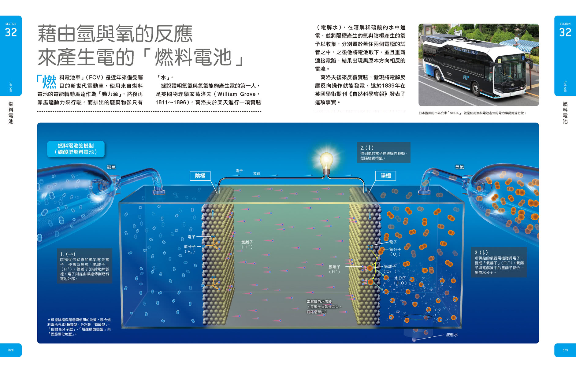 科學大圖鑑：伽利略科學大圖鑑20