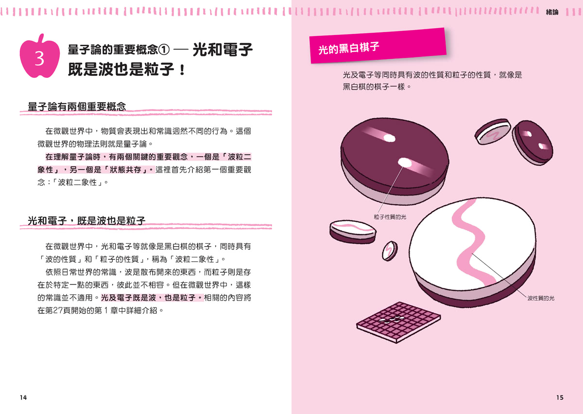 量子論：一探未來的科技趨勢  觀念伽利略7