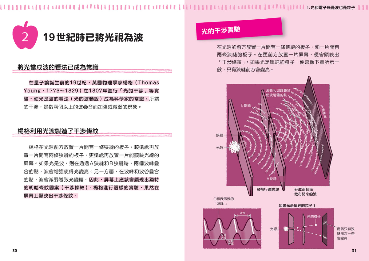 量子論：一探未來的科技趨勢  觀念伽利略7