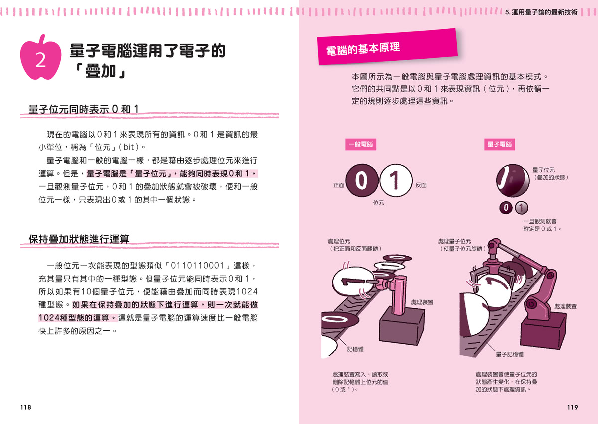 量子論：一探未來的科技趨勢  觀念伽利略7