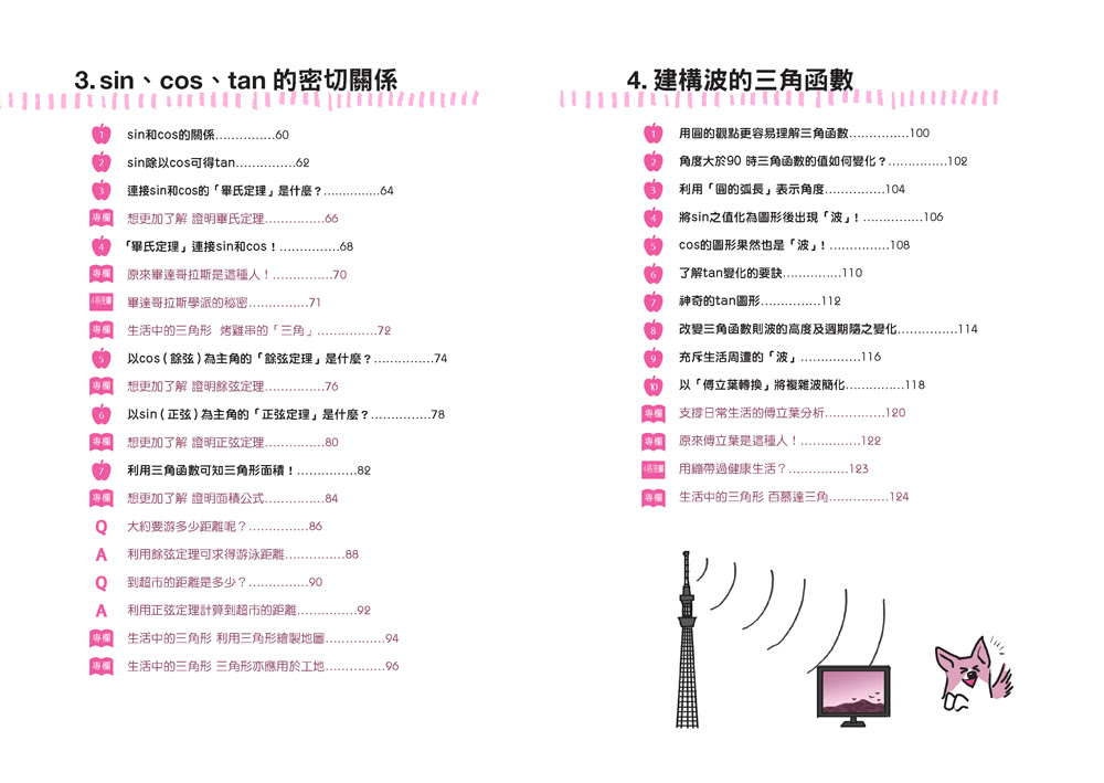 三角函數：正弦、餘弦、正切  觀念伽利略4