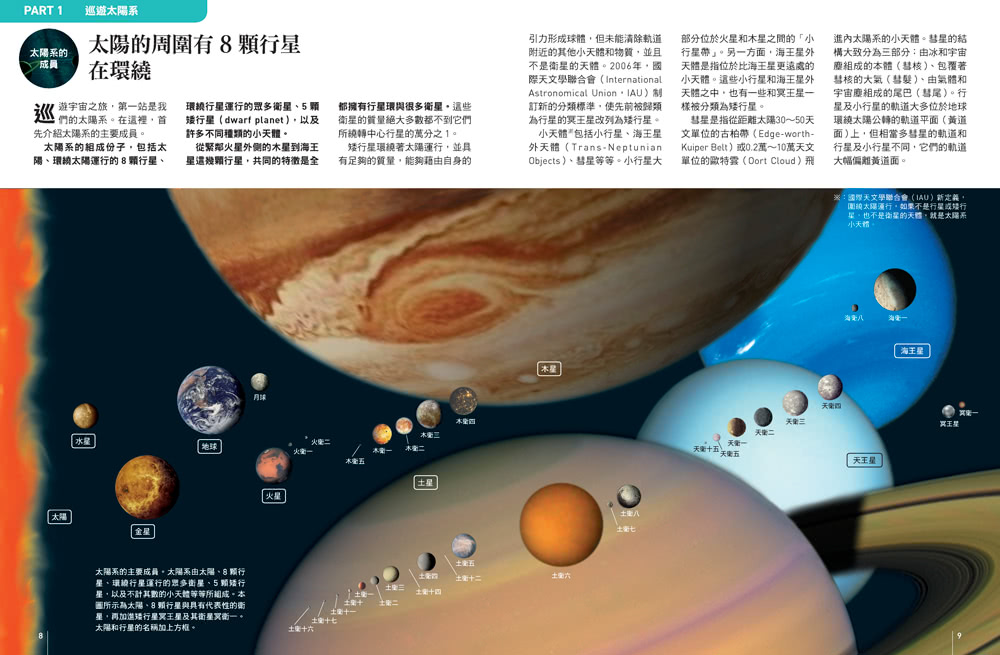 138億年大宇宙：全盤了解宇宙的天體與歷史  人人伽利略27