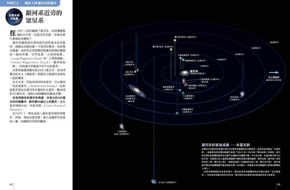 138億年大宇宙：全盤了解宇宙的天體與歷史  人人伽利略27