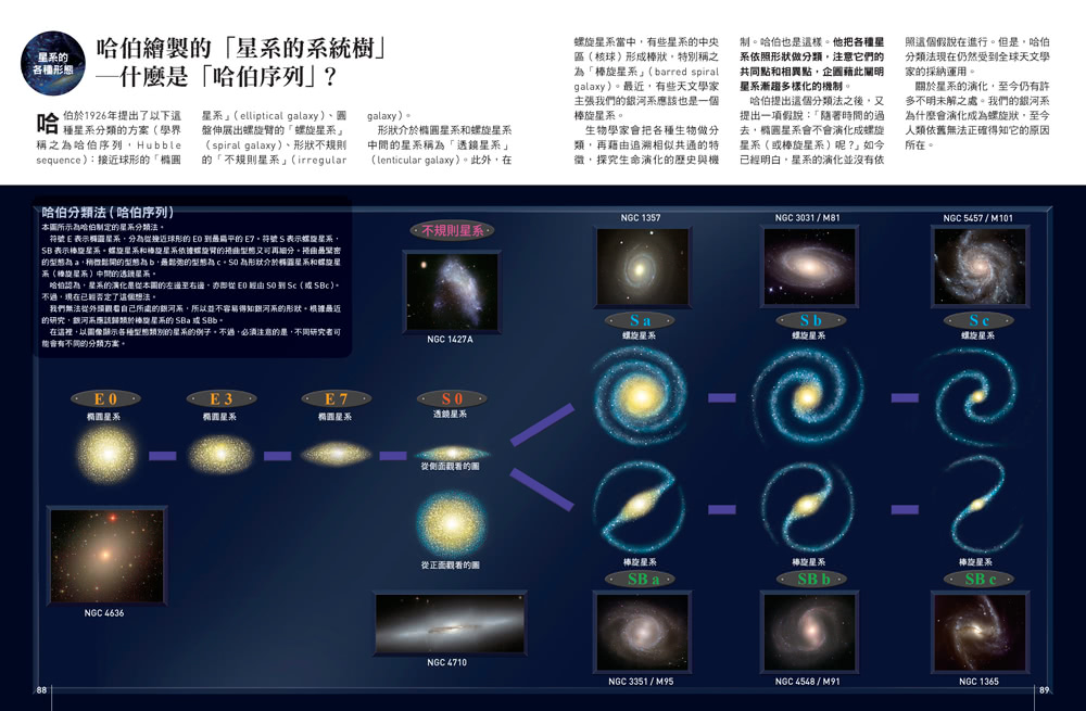 138億年大宇宙：全盤了解宇宙的天體與歷史  人人伽利略27