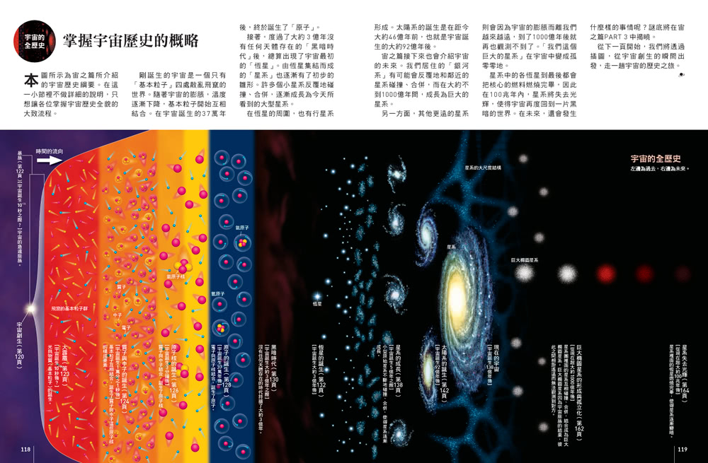 138億年大宇宙：全盤了解宇宙的天體與歷史  人人伽利略27