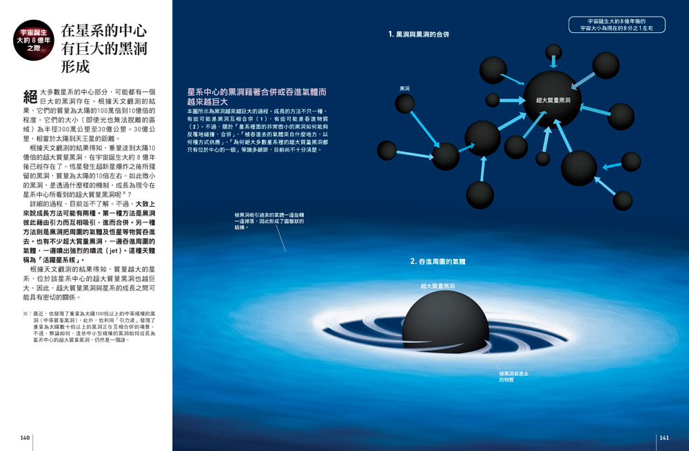 138億年大宇宙：全盤了解宇宙的天體與歷史  人人伽利略27