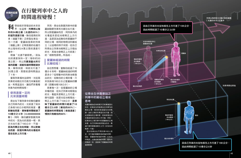 解密相對論：說明時空之謎與重力現象的理論  人人伽利略29