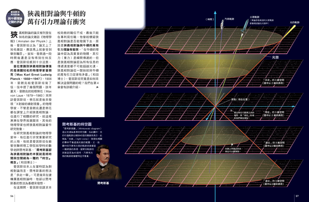 解密相對論：說明時空之謎與重力現象的理論  人人伽利略29