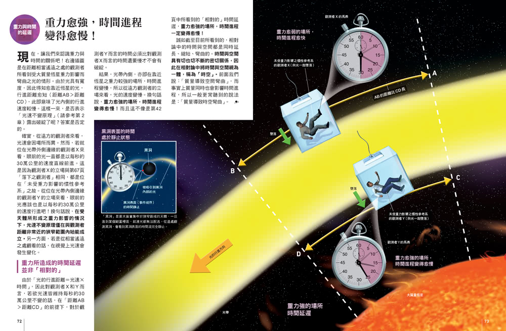 解密相對論：說明時空之謎與重力現象的理論  人人伽利略29