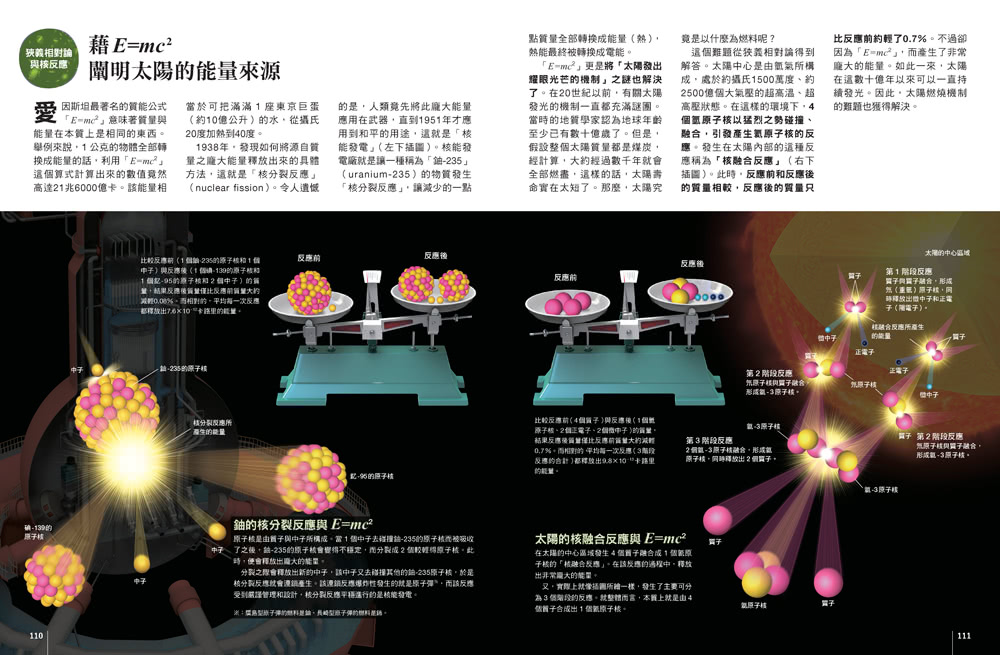 解密相對論：說明時空之謎與重力現象的理論  人人伽利略29