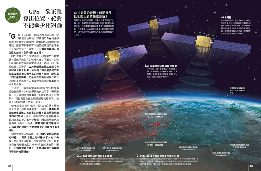 解密相對論：說明時空之謎與重力現象的理論  人人伽利略29