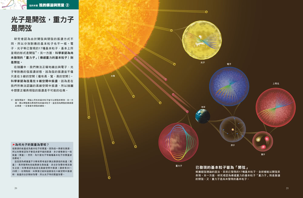 超弦理論：與支配宇宙萬物的數學式  人人伽利略18