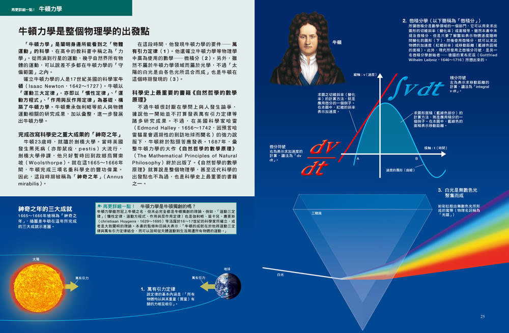 國中．高中物理：徹底了解萬物運行的規則！ 人人伽利略11