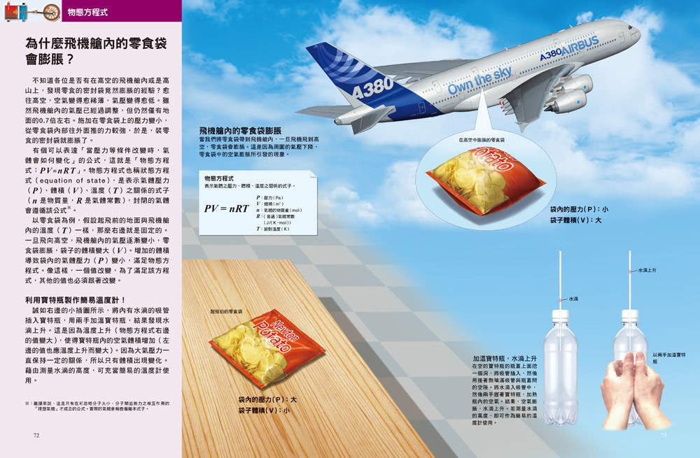 國中．高中物理：徹底了解萬物運行的規則！ 人人伽利略11