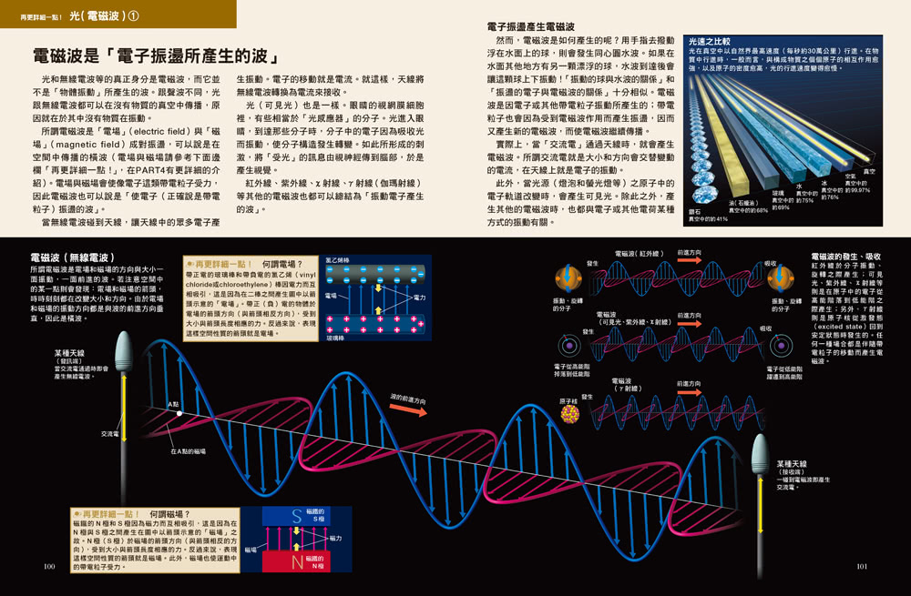 國中．高中物理：徹底了解萬物運行的規則！ 人人伽利略11