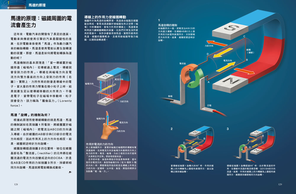 國中．高中物理：徹底了解萬物運行的規則！ 人人伽利略11